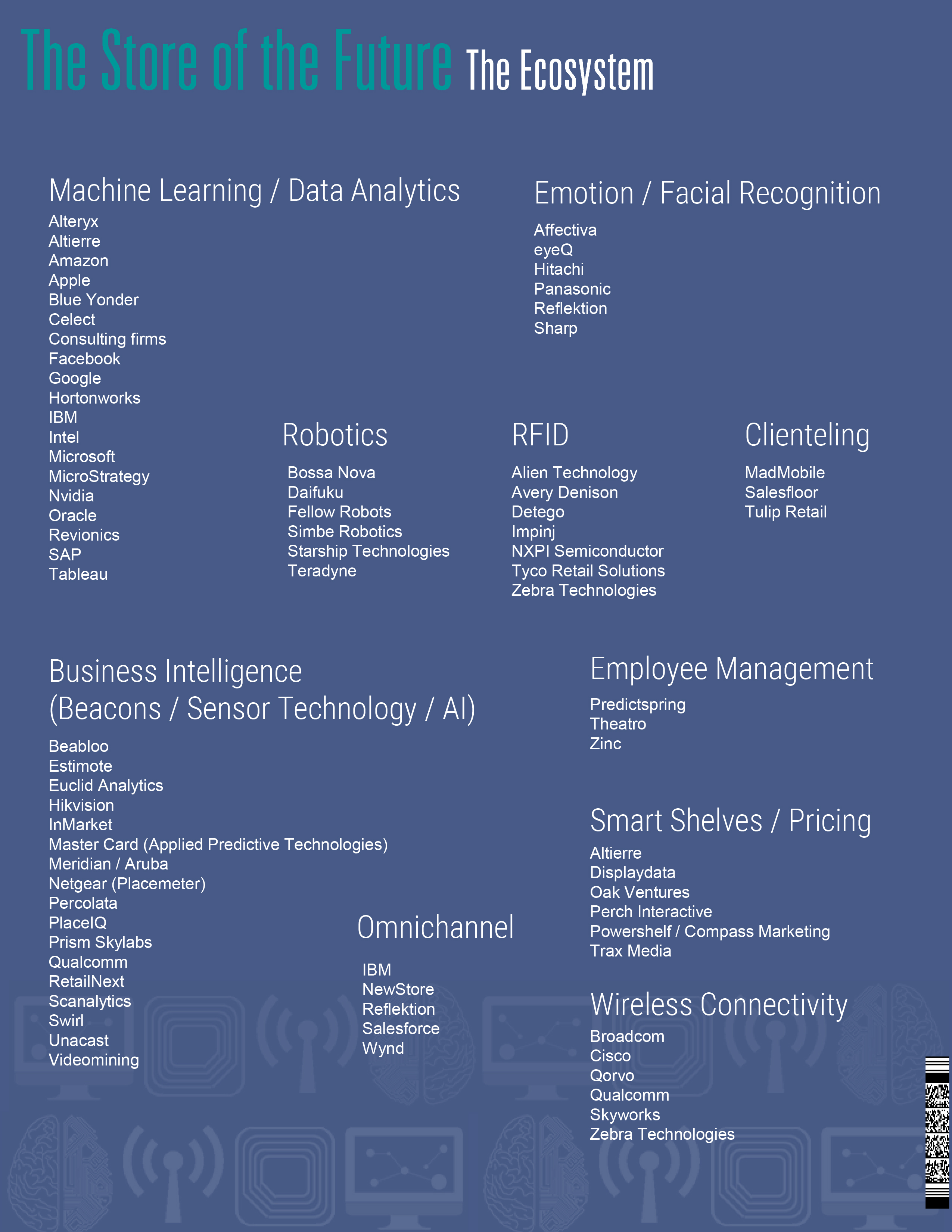 Goldman Sachs nombra a Beabloo como líder innovador en ‘retail intelligence’ 